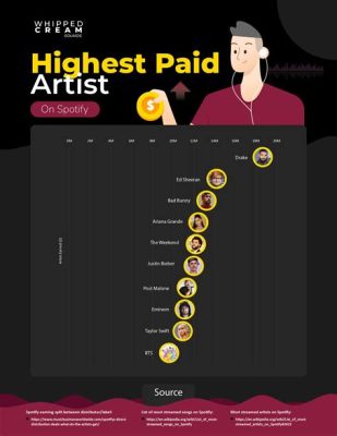 how much do artists make per painting